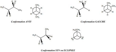 conf butane