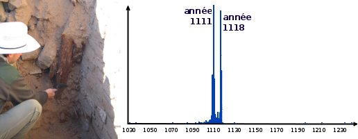 Étude des constructions aztèques