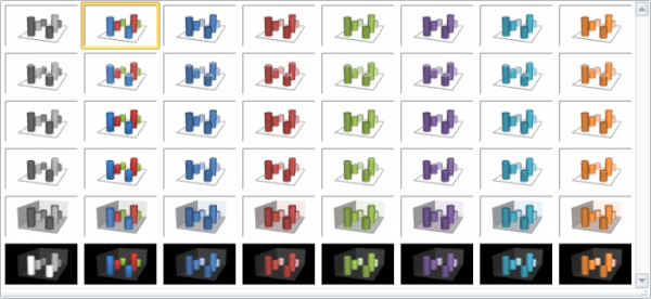 Choix d'un jeu de couleurs pour le graphique