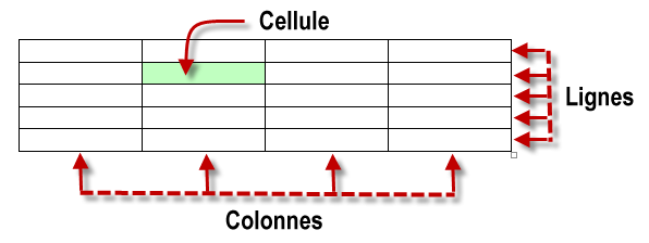 Les Tableaux Dans Word Rédigez Facilement Des Documents Avec Word