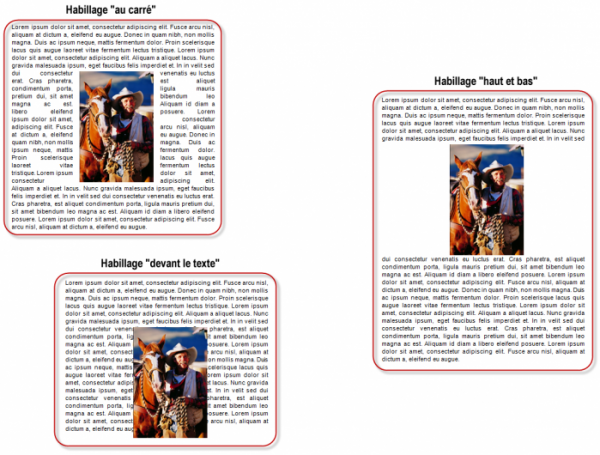 Quelques exemples de disposition pour le texte