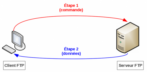 Image utilisateur