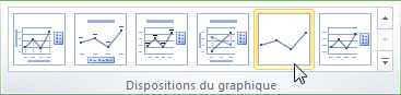 Choix d'une autre disposition