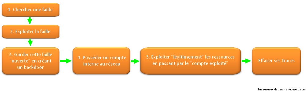 Image utilisateur