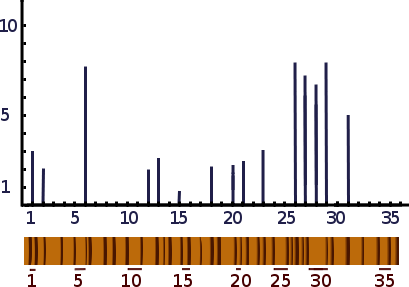 skeleton plot