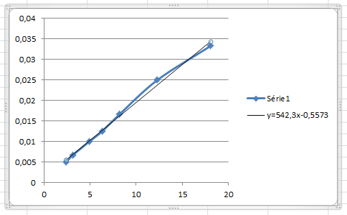 Les Graphiques Analysez Des Donnees Avec Excel Openclassrooms