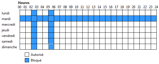 Grille horaire