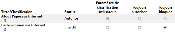 Jeux interdits