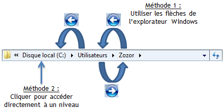 Navigation avec la barre d'adresse