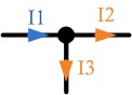 Figure 4.1