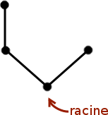 génération 2