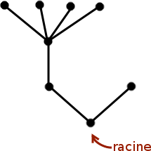 génération 3