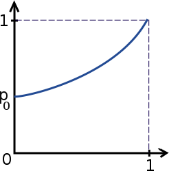 Fonction génératrice