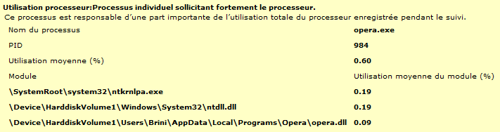 Exemple d'avertissement