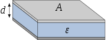 Figure 17: Condensateur plan
