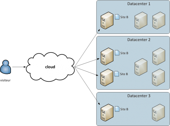 Site Cloud