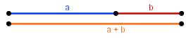 Section dorée - Segment d'or
