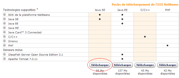 TÉLÉCHARGER NETBEANS 8.0.2 GRATUIT GRATUITEMENT 8.0.2 GRATUITEMENT NETBEANS TÉLÉCHARGER GRATUIT
