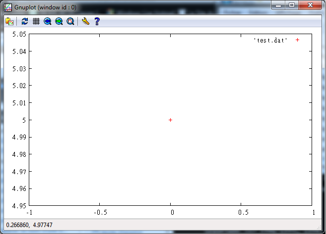 Tracer un point avec gnuplot par X4nth3 - page 1 - OpenClassrooms