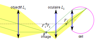 Image utilisateur