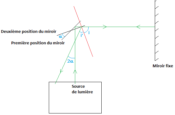 Image utilisateur