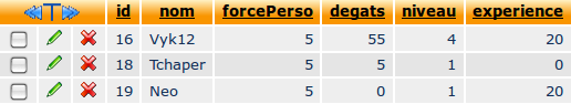 Exemple d'une table de personnages