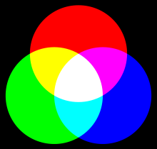 Image utilisateur