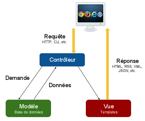 Image utilisateur