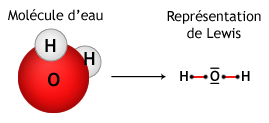 Les Atomes Se Lient La Chimie à Partir De Zéro