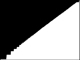 Introduction to Computer Vision: Stretching and Histogram Equalization ...