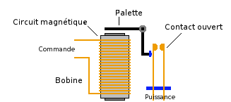 Figure 10 : schématisation d'un relai - image issue de Wikipédia