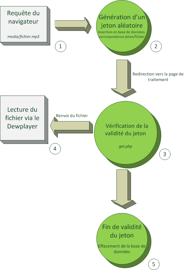 Image utilisateur
