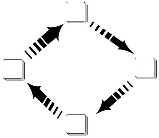 Cycle de quatre éléments