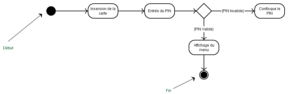 Image utilisateur