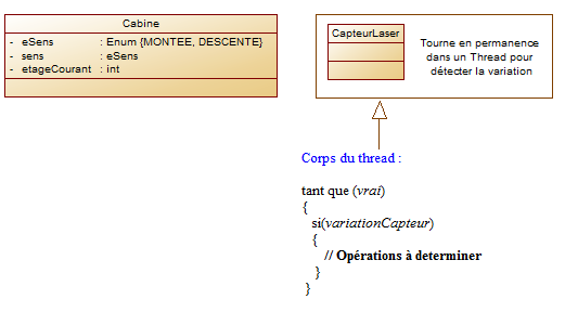 Elements UML