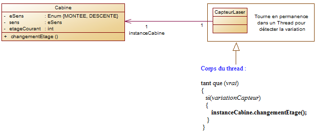 Diagramme cas 2