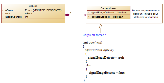 Diagramme cas 1