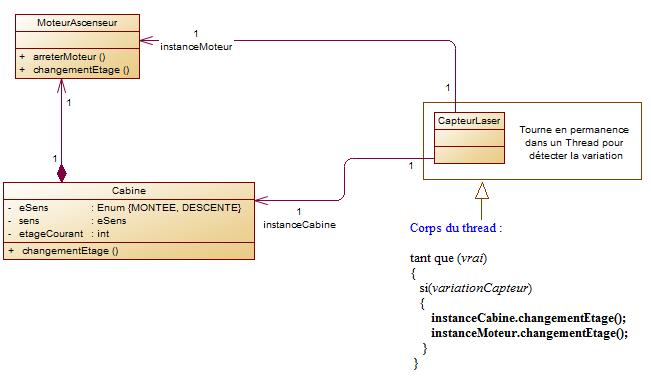 Diagramme cas 2, multiple