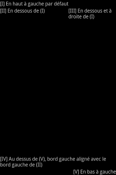 Les TextView sont bien placés