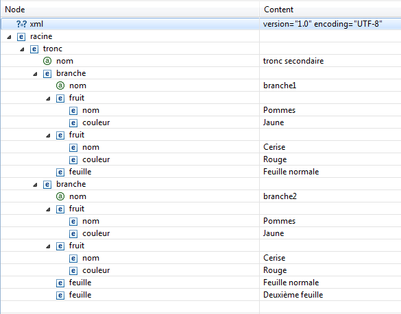 Rappels sur le XML  Java et le XML  OpenClassrooms