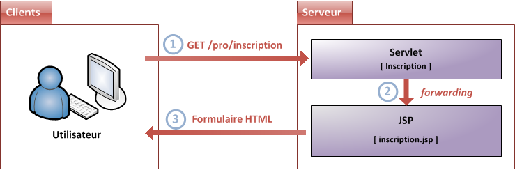 Image utilisateur