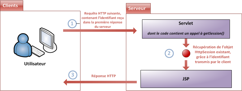 Image utilisateur