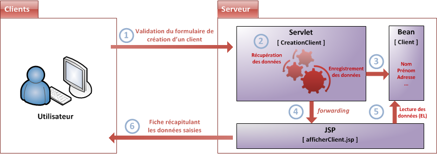 Image utilisateur