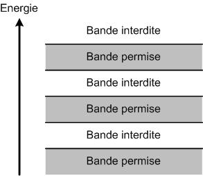 Image utilisateur