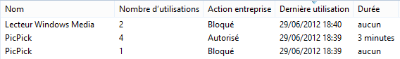 Rapport détaillé d'utilisation des logiciels et applications