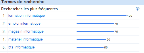 C'est la formation qui intéresse le plus !