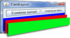 Schéma du CardLayout