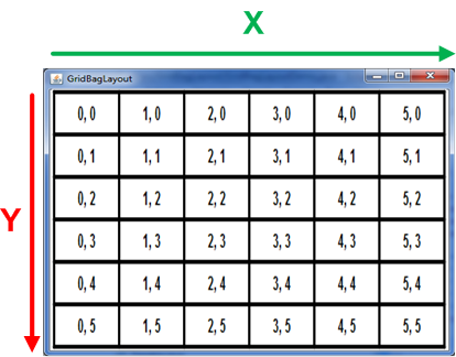 Positionnement avec le GridBagLayout