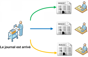 Livreur de journaux