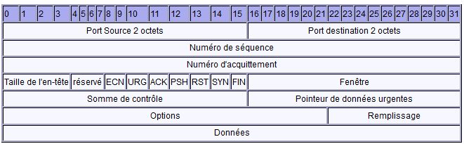 Image utilisateur